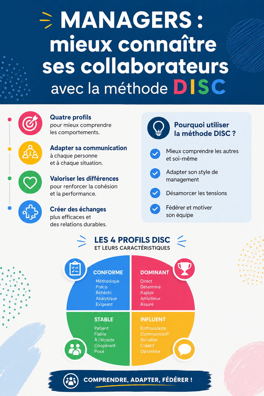 Une présentation de la méthode DISC illustrant les interactions entre différents types de personnalités en entreprise.