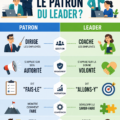Illustration représentant un leader inspirant guidant son équipe vers le succès.