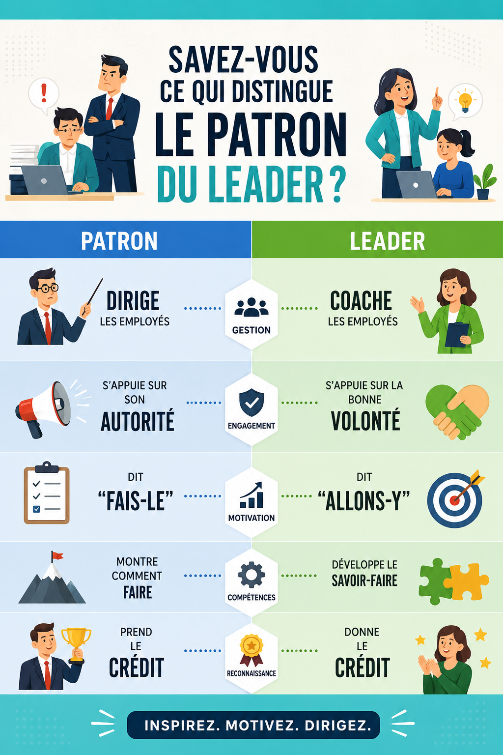 Illustration représentant un leader inspirant guidant son équipe vers le succès.