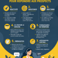 Infographie illustrant les 7 règles essentielles du cold calling