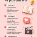 Illustration de différentes formes de contenu efficace pour la communication.
