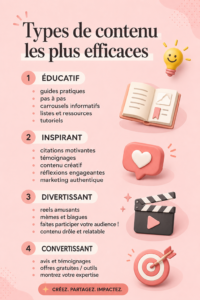 Illustration de différentes formes de contenu efficace pour la communication.