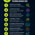 Illustration des 8 règles du marketing technologique B2B