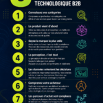 Illustration des 8 règles du marketing technologique B2B