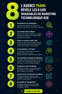 Illustration des 8 règles du marketing technologique B2B