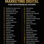 Astuce digitale pour gagner du temps au travail