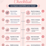 Un entrepreneur examinant une checklist stratégique pour son business.