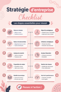 Un entrepreneur examinant une checklist stratégique pour son business.