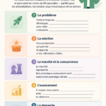 Femme d'affaires préparant un pitch d'une minute avec confiance