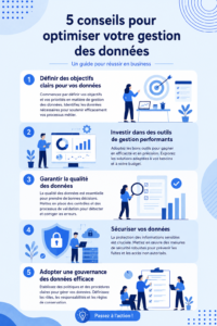 Image illustrant une femme en train de travailler sur la gestion de ses données avec des outils numériques.
