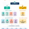 Illustration d'un tunnel marketing illustrant les différentes étapes de conversion client dans une stratégie de vente efficace.