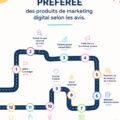 Feuille de route pour le marketing digital sur une table, avec des outils et des notes