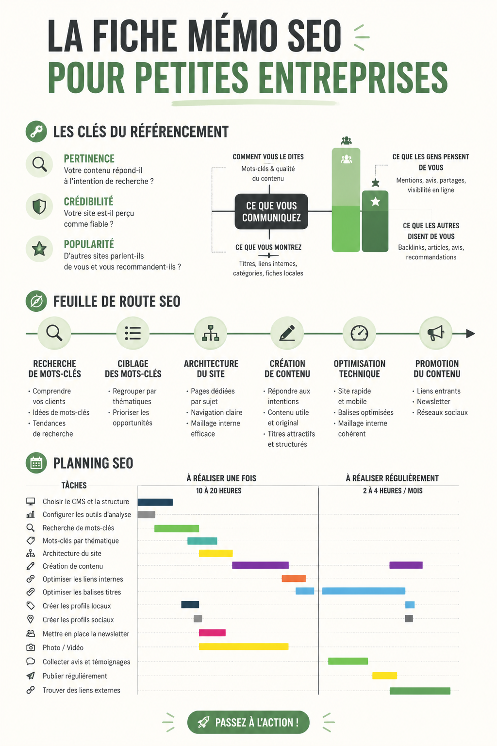 Illustration d'une femme d'affaires travaillant sur son ordinateur, analysant le SEO de son site