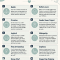 Femme utilisant Pinterest pour le marketing d'affiliation