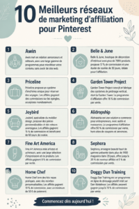 Femme utilisant Pinterest pour le marketing d'affiliation