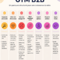 Illustration d'un processus Go-To-Market pour entreprise B2B