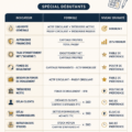 Image d'une fiche pratique expliquant les ratios et formules financiers essentiels