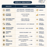 Image d'une fiche pratique expliquant les ratios et formules financiers essentiels