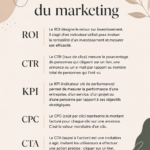 Illustration des termes clés du marketing subtils et accessibles