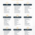 Infographie sur les types de marketing digital avec des icônes symbolisant chaque type.