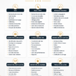 Infographie sur les types de marketing digital avec des icônes symbolisant chaque type.