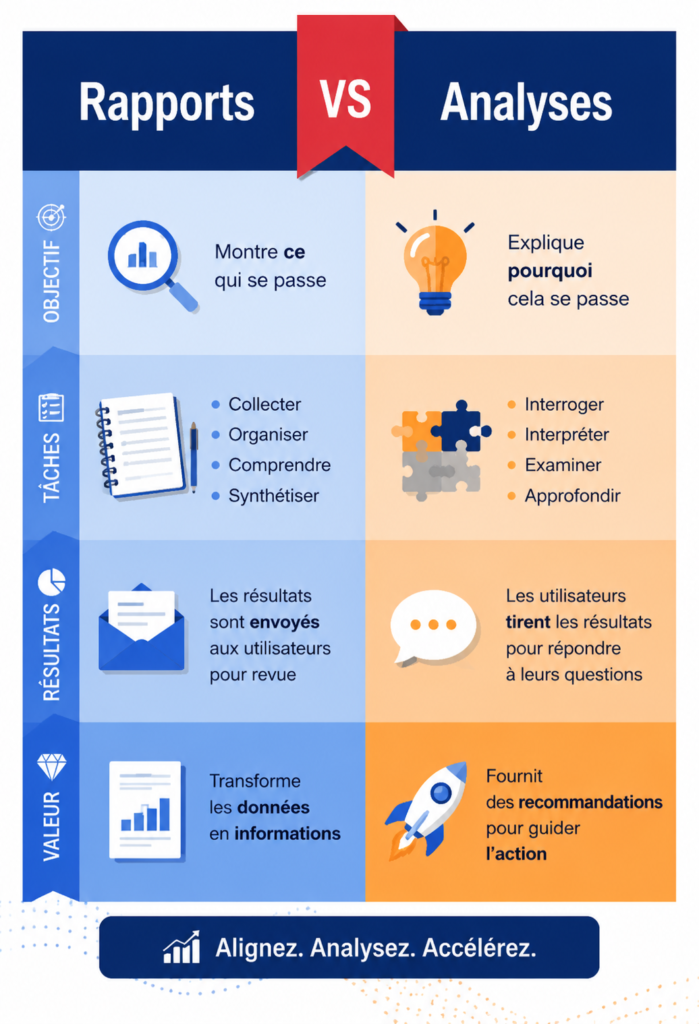 Image illustrant l'alignement entre marketing et vente B2B, symbolisant la croissance des revenus