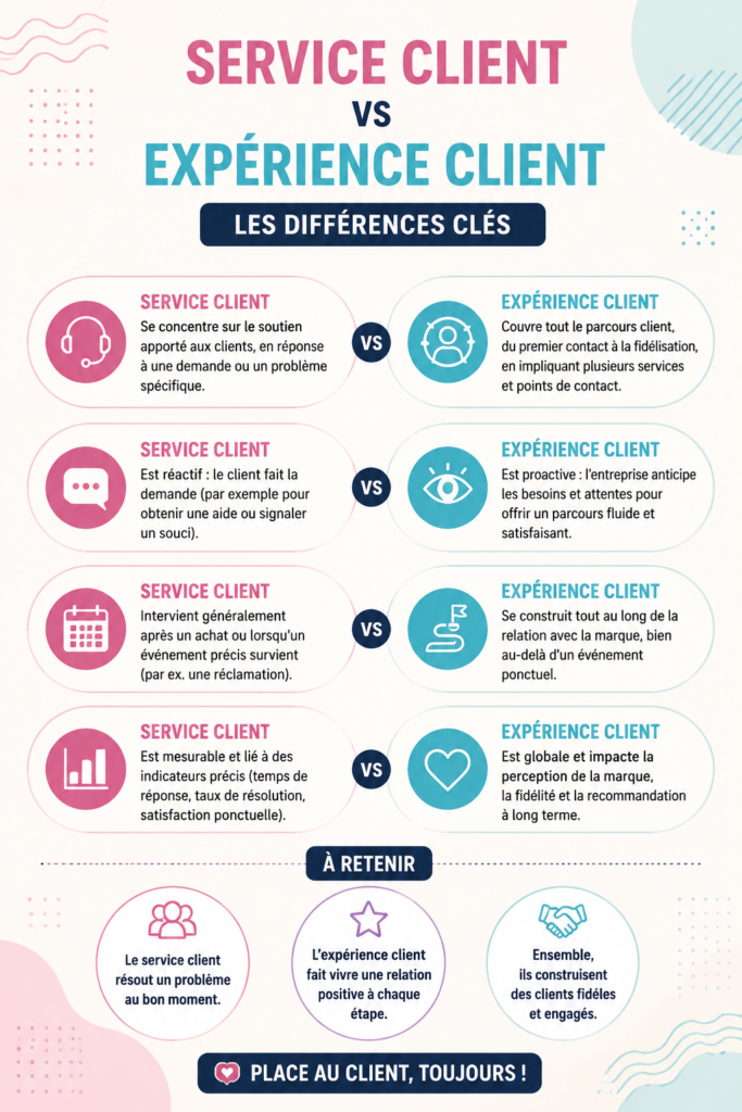 Illustration représentant des femmes en discussion sur le service client et l'expérience client.