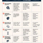 Graphique représentant des métriques marketing essentielles pour les CEOs.