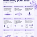 Visuel d'une femme réfléchissant à sa stratégie marketing pour 2026, entourée de graphiques et de notes.