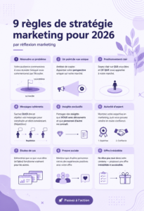 Visuel d'une femme réfléchissant à sa stratégie marketing pour 2026, entourée de graphiques et de notes.