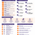 Infographie sur les différences entre talent acquisition et recrutement avec des graphiques modernes