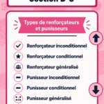 Illustration d'une professionnelle du marketing analysant des comportements clients