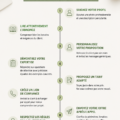 Femme souriante travaillant sur son ordinateur, explorant des opportunités sur Upwork