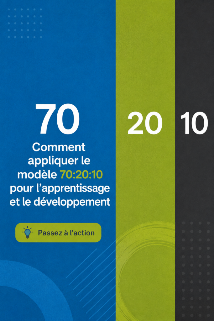Illustration d'un modèle d'apprentissage basé sur le 70:20:10.