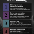 Illustration d'une équipe marketing planifiant une stratégie de branding pour une entreprise B2B.