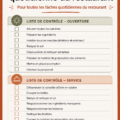 Gestion efficace d'un restaurant avec une checklist quotidienne.