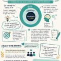 Femme réfléchissant à son parcours professionnel et cherchant un sens à son travail