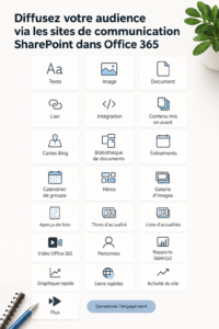 Capture d'écran d'un site de communication B2B sur SharePoint