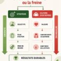 Une équipe souriante collaborant dans un environnement de travail positif.