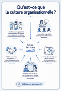 Infographie illustrant la culture organisationnelle dans une entreprise