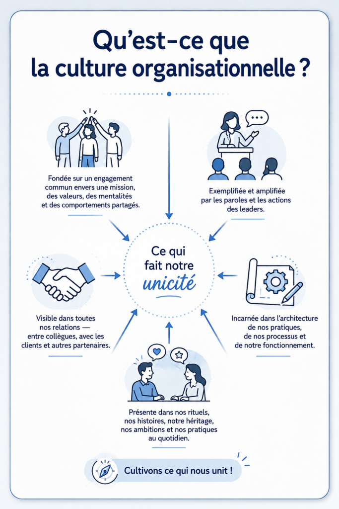 Infographie illustrant la culture organisationnelle dans une entreprise