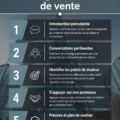 Femme professionnelle préparant son discours de vente avec confiance.