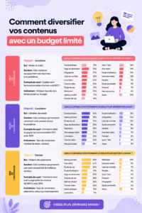 Image d'une femme professionnelle en train de créer du contenu varié pour le marketing B2B.