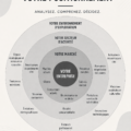 Illustration montrant le concept d'évaluation du positionnement stratégique en B2B.