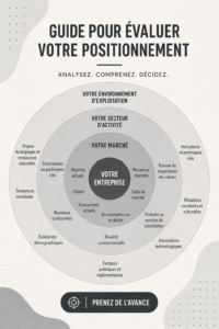 Illustration montrant le concept d'évaluation du positionnement stratégique en B2B.