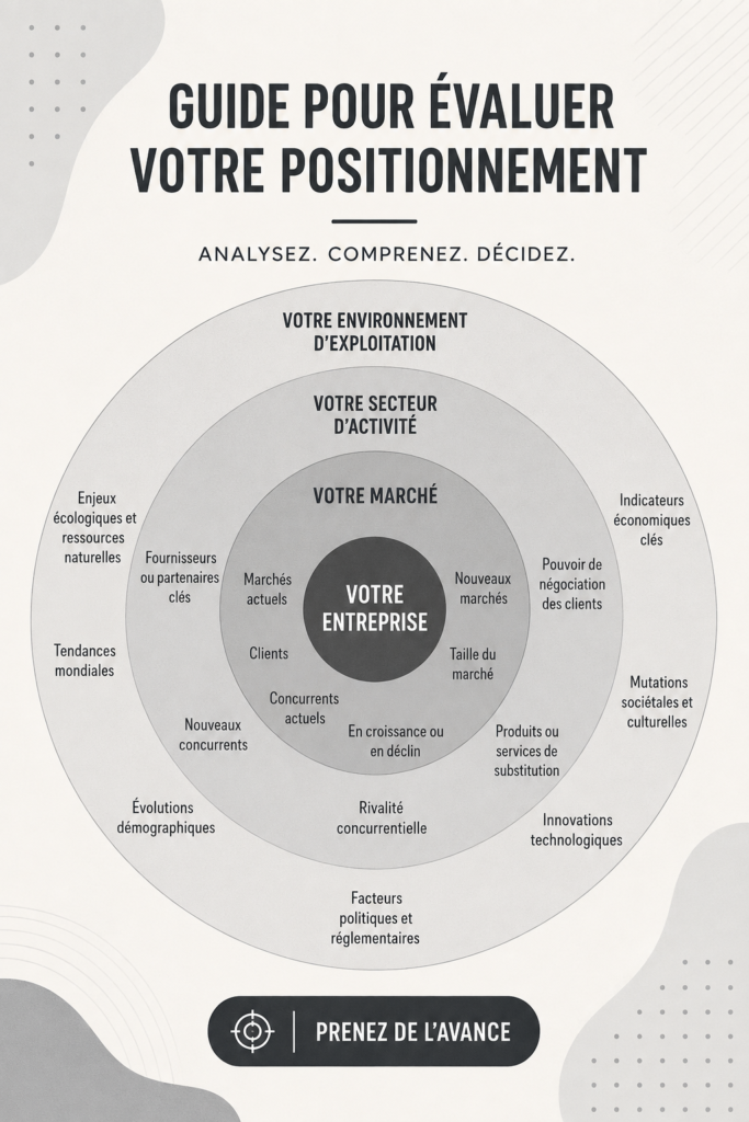 Illustration montrant le concept d'évaluation du positionnement stratégique en B2B.