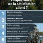 Illustration sur l'importance de la satisfaction client en business B2B.