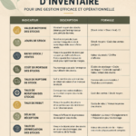 Un graphique illustrant les KPIs clés pour la gestion d'inventaire