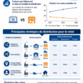 Illustration représentant une gestion logistique moderne avec 3PL.