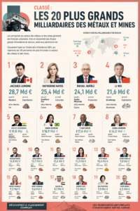 Portrait d'un milliardaire influent dans l'industrie des métaux